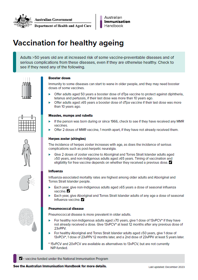Infographic Vaccination for healthy ageing The Australian